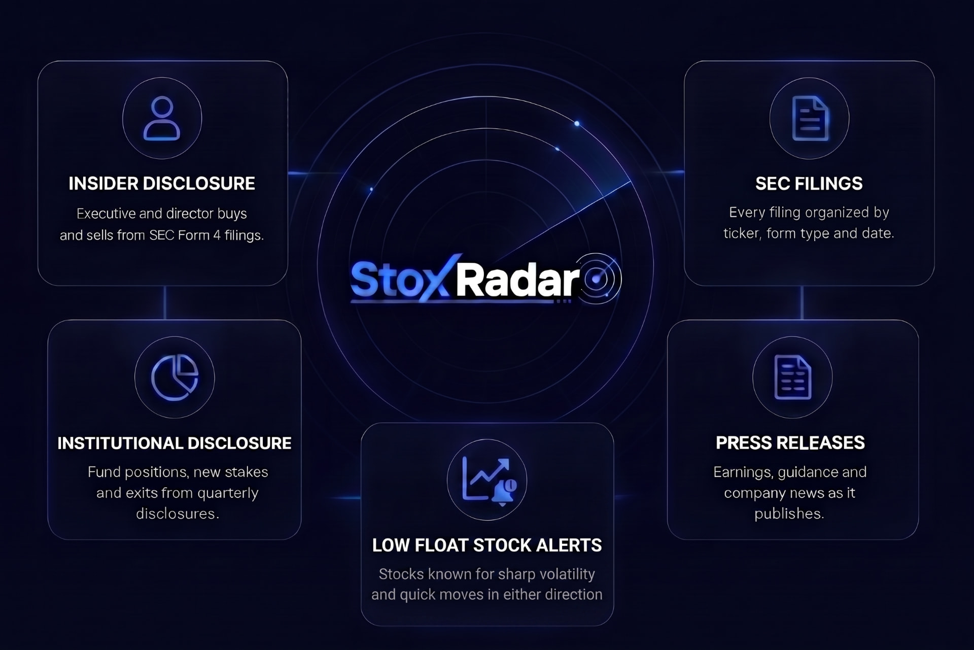 StoxRadar dashboard showing insider disclosures, institutional disclosures, SEC filings, press releases and low float stock alerts