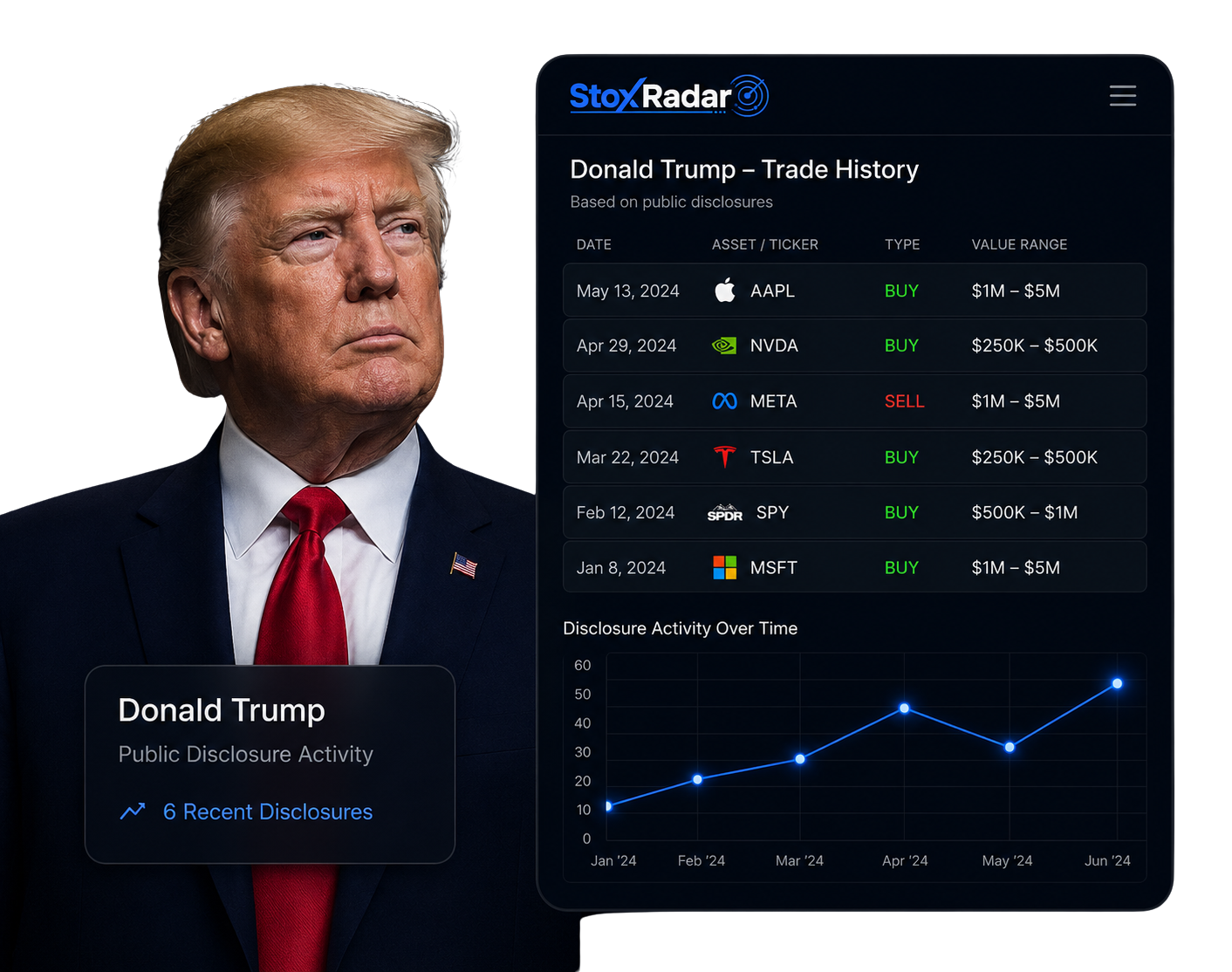 Searchable trade and filing history on StoxRadar