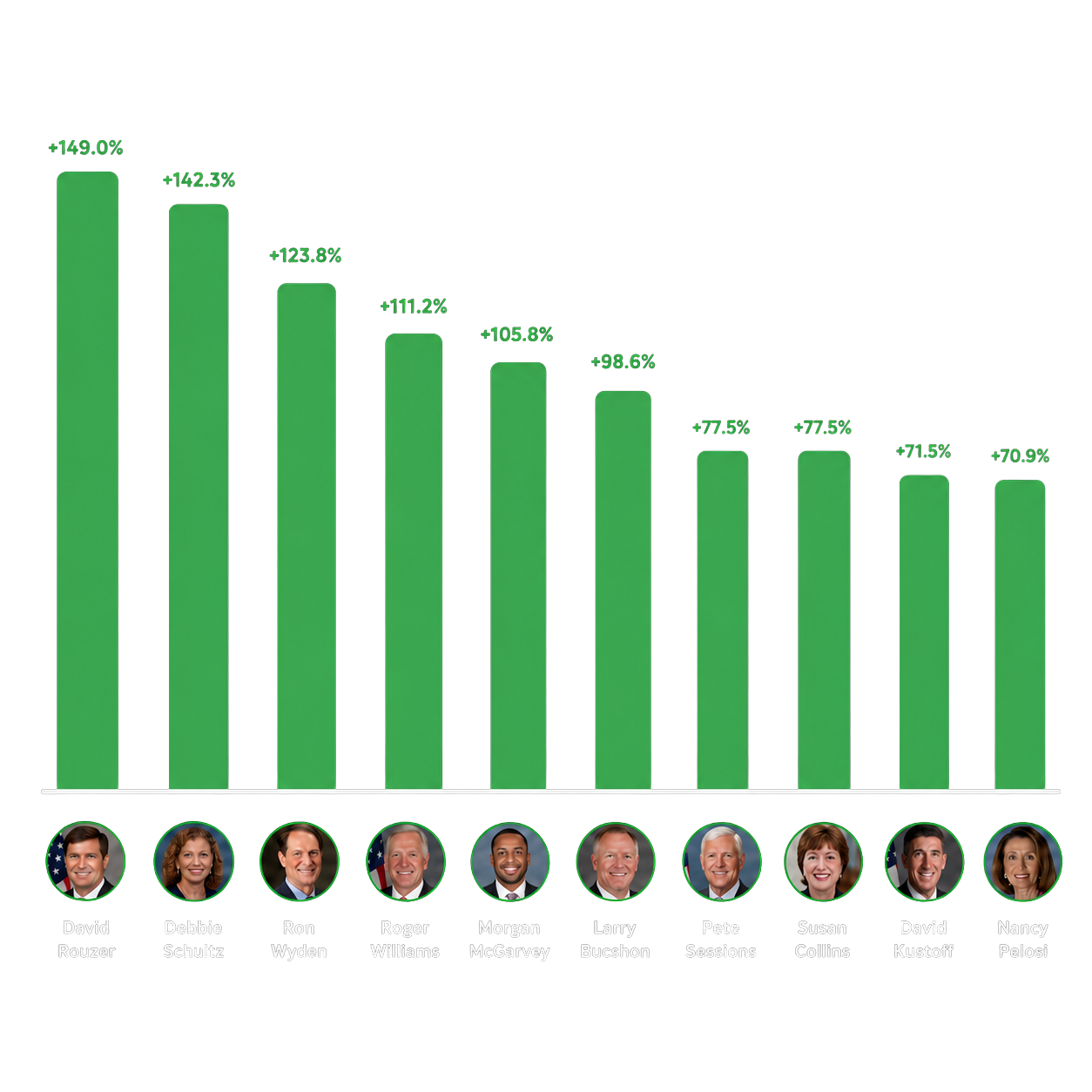 Institutional performance chart with ranked returns on StoxRadar