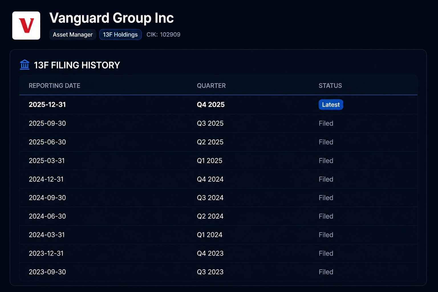 Vanguard Group 13F filing history by quarter on StoxRadar