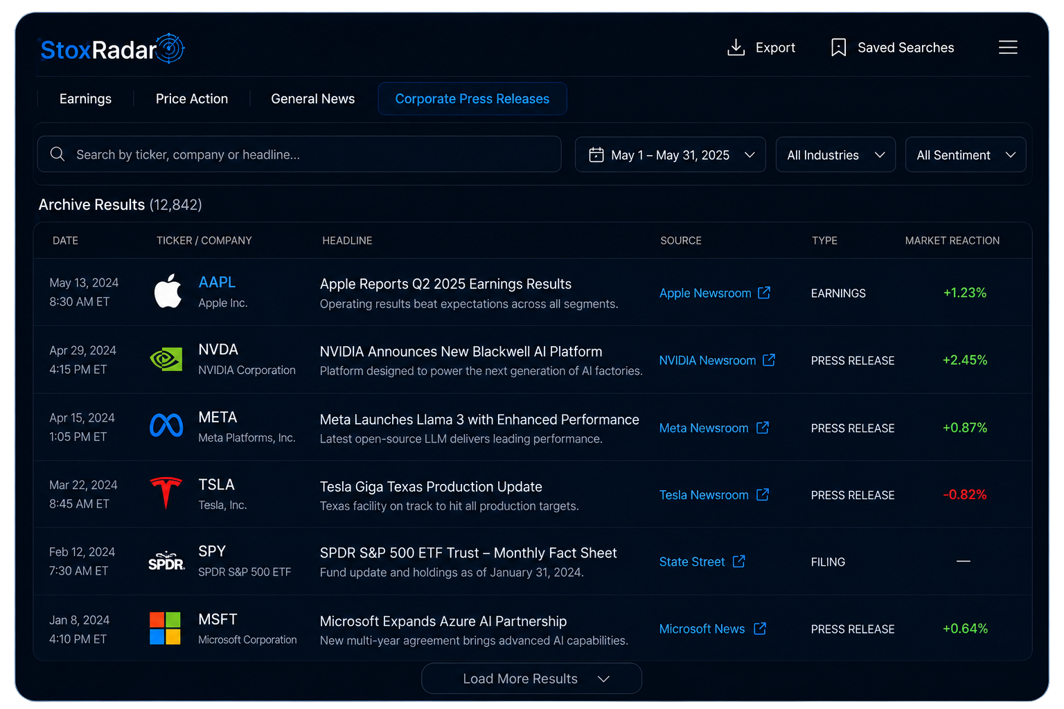 Investment news history archive on StoxRadar