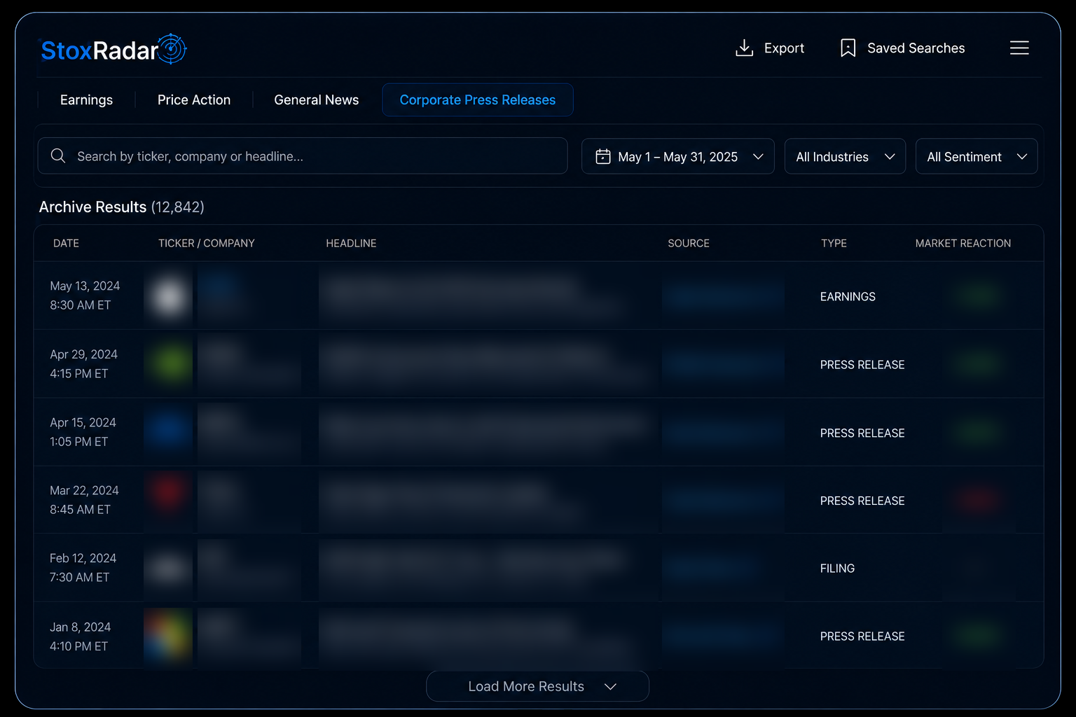 Investment news history archive on StoxRadar